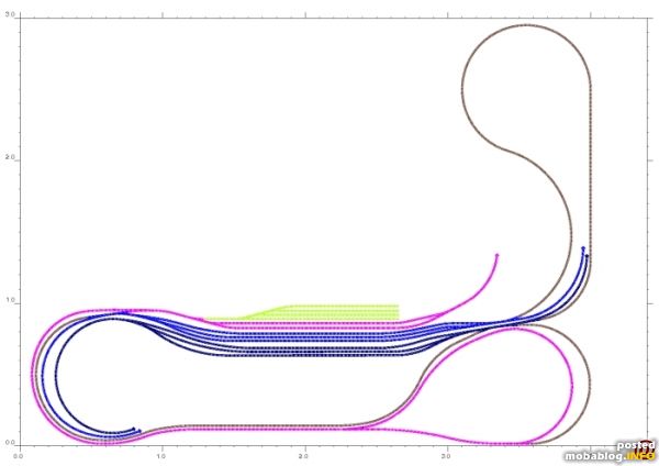 Die unterste Ebene (Ebene 0): 

Die zweigleisige Rundstrecke inklusive der Schattenbahnhöfe sind blau/dunkelblau dargestellt. Jede Strecke hat einen dreigleisigen Schattenbahnhof.

Die Überleitungen zum Richtungswechsel sind in braun dargestellt, die Überleitung der ...
