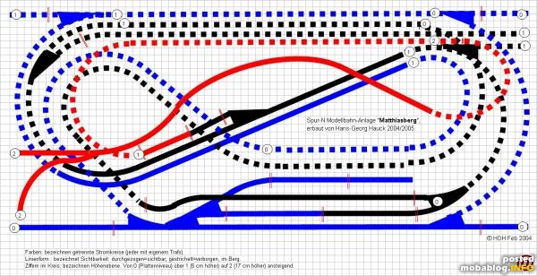 Gleisplan. Links und rechts sind am Plattenrand bewußt Gleisenden, um später ggf die Anlage erweitern zu können. Ich könnte die Anlage also mit anderen Segmenten verbinden.