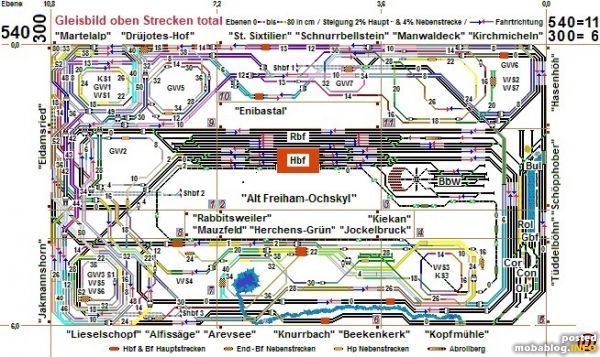 Legende:
Hbf = Hauptbahnhof Bf = Bahnhof Hp = Haltepunkt Rbf = Rangierbahnhof Gbf ...