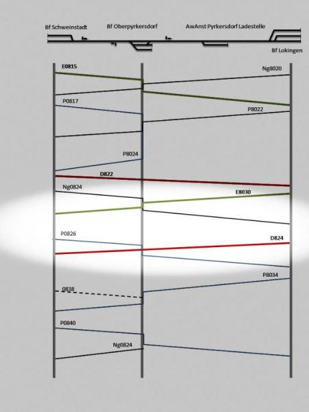 Der Fahrplan geht so weiter wie in Teil 1 schon gezeigt, hier schauen wir uns jetzt den Mittelteil an.