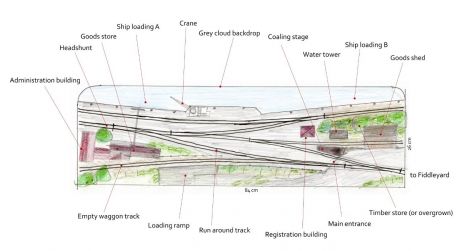 CLAIRTOWN QUAY: Gleisplan und Ausgestaltung